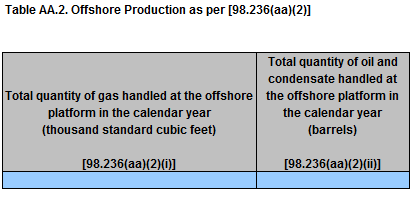 Image of Reporting Requirements for Offshore Production
